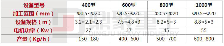 銅米機技術參數(shù)